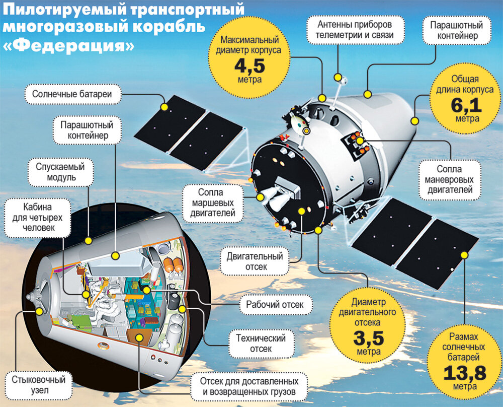 Когда Россия построит свой космопорт на Луне | Экспресс газета | Дзен