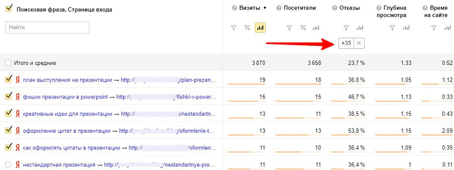 Поисковые фразы. Отказы в Яндекс Метрике это. Показатель отказов метрика. Поисковая фраза. Метрика точки входа.