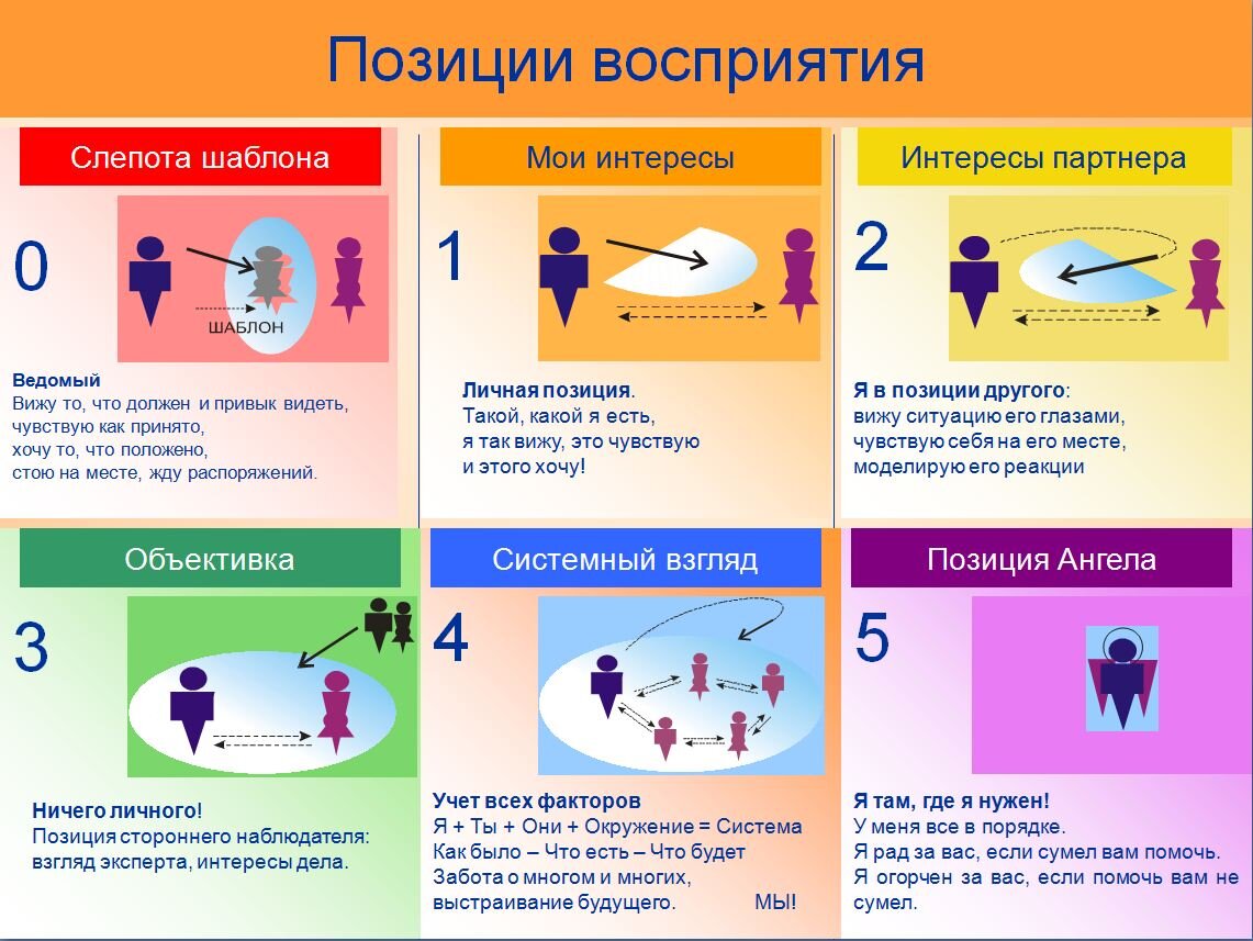 Трудности восприятия контекста изображенной на картине ситуации связаны с нарушением