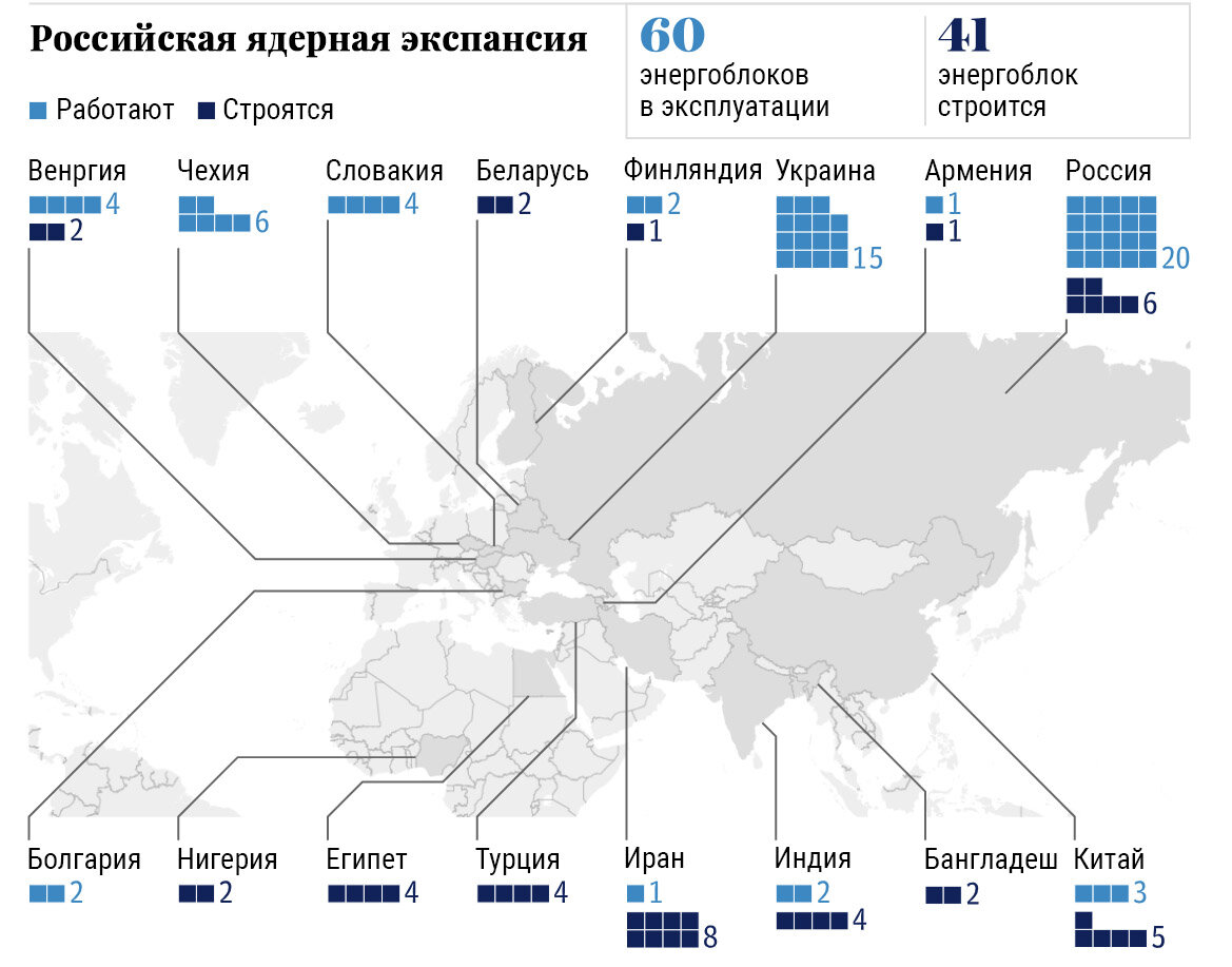 Ядерные станции в россии карта