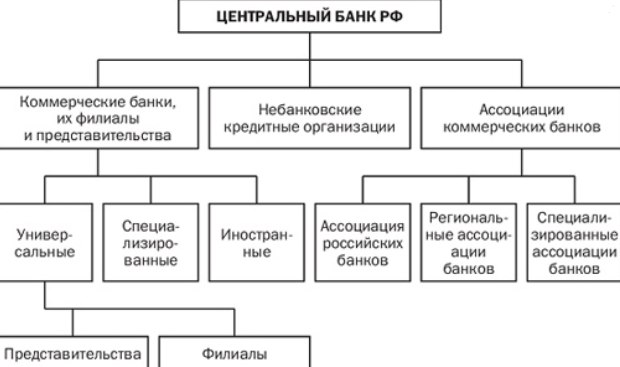 Изучи систему внимательно, очень полезное дело.