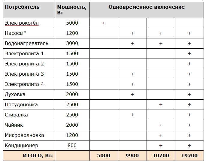 Принципы расчета электрической мощности
