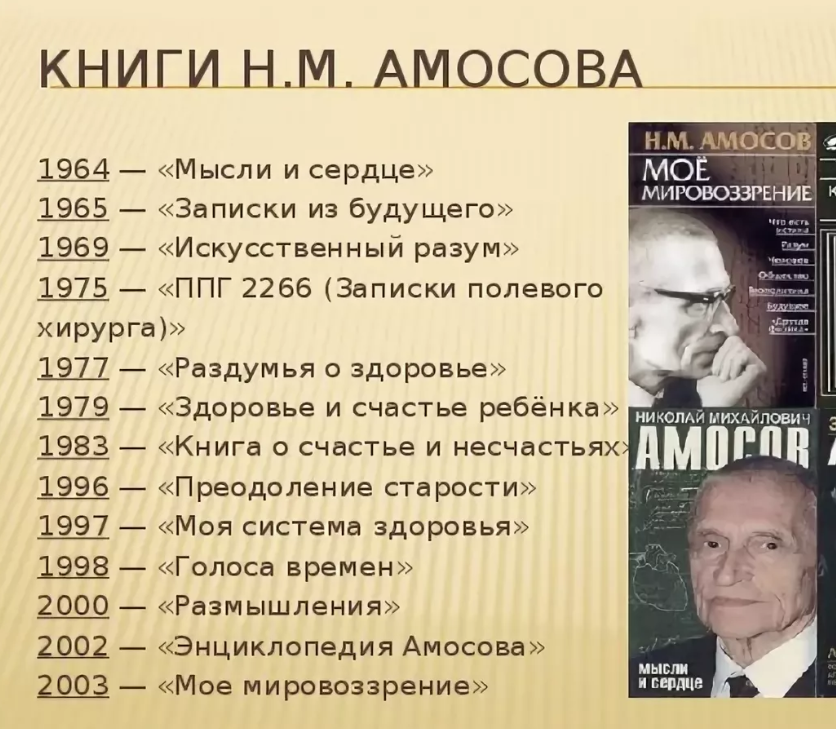 Система амосова презентация