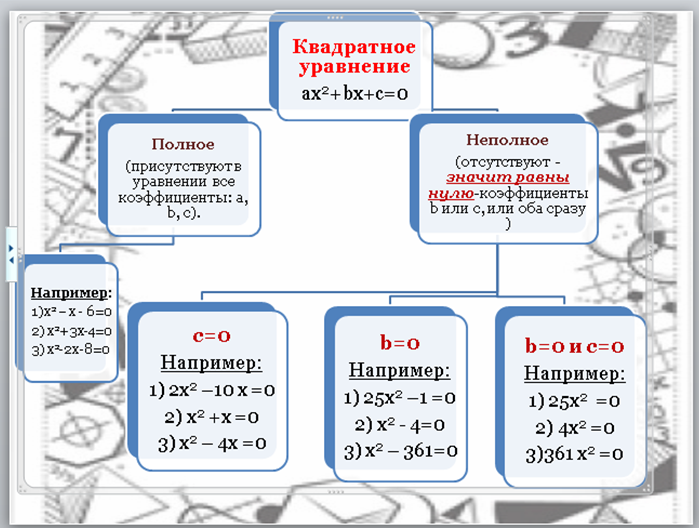 Прототипы уравнения огэ