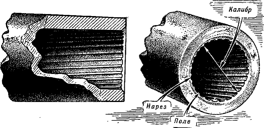 Часть канала ствола. Нарезной ствол схема. Нарезное оружие нарезы в стволе. Нарезы ствола схема. Нарезы.и.поля нарезного оружия.