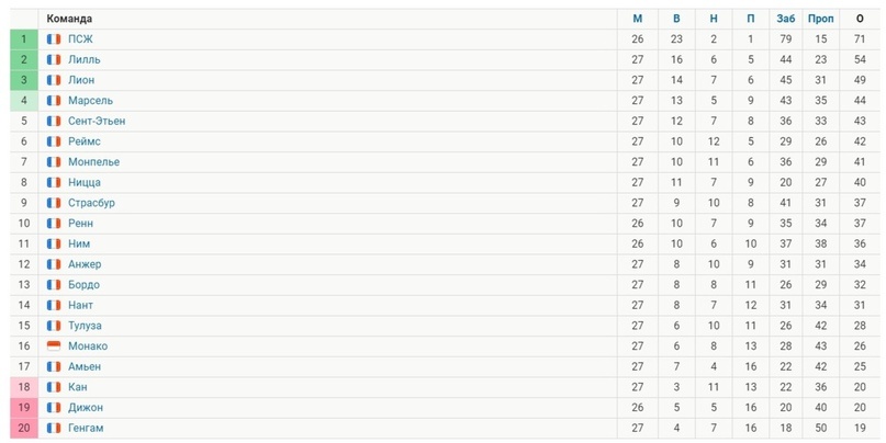 Создать карусель             Добавьте описание