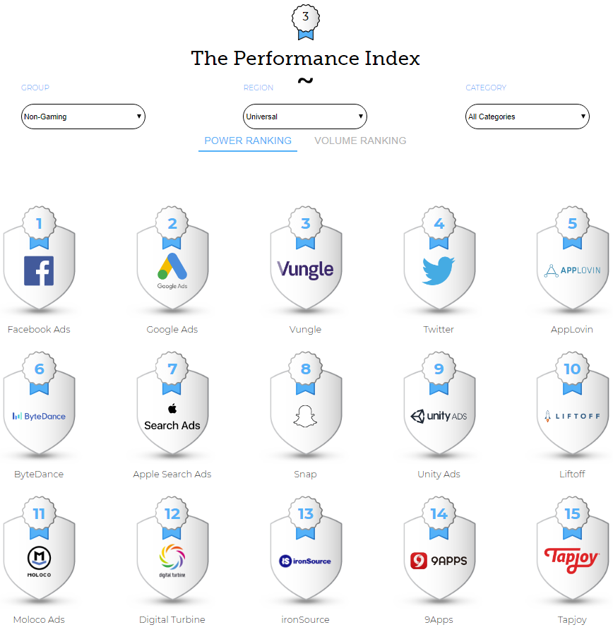 Глобальный рейтинг рекламных сетей для продвижения неигровых приложений