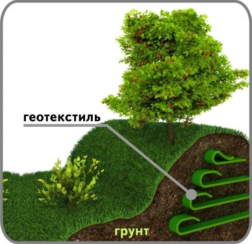 Облагораживаем участок с уклоном: идеи и практические советы