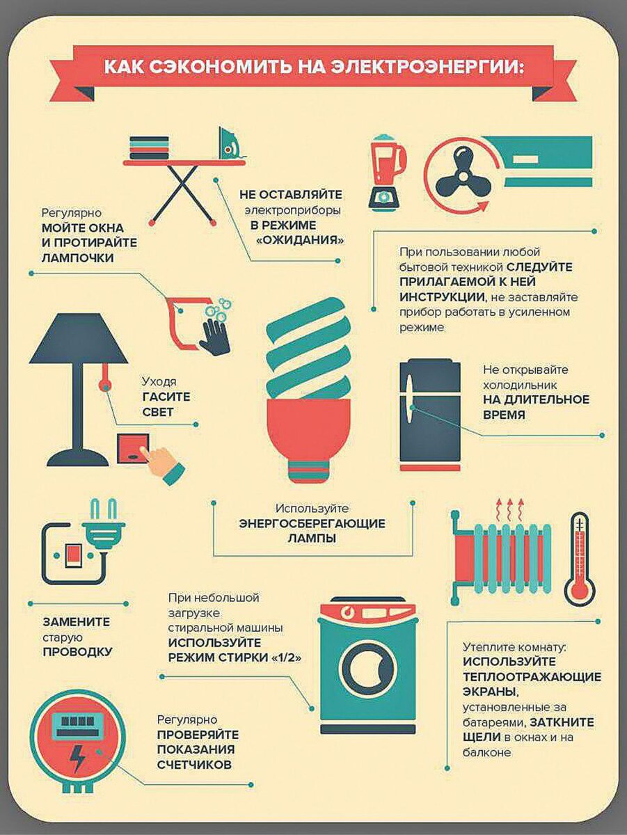 62 малобюджетные идеи как экономить воду, газ и электроэнергию в быту