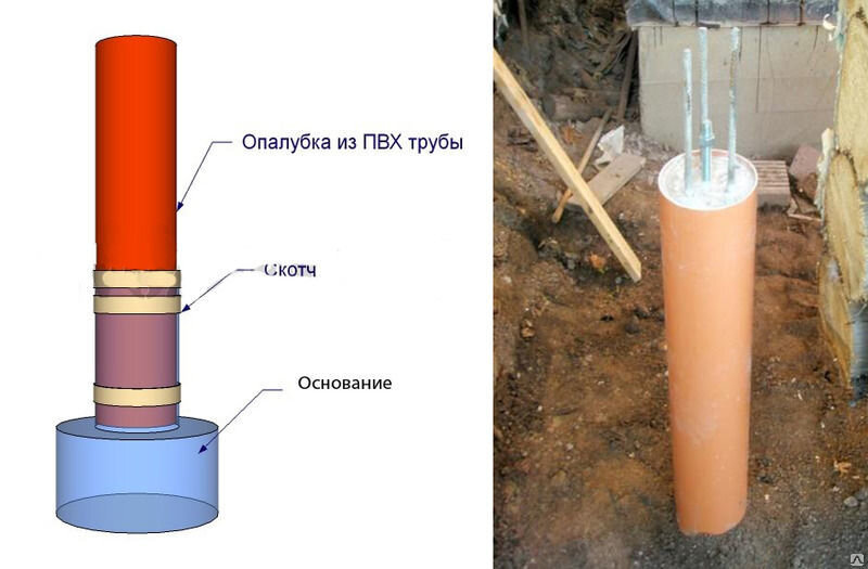 Столбчатый фундамент из ПВХ труб