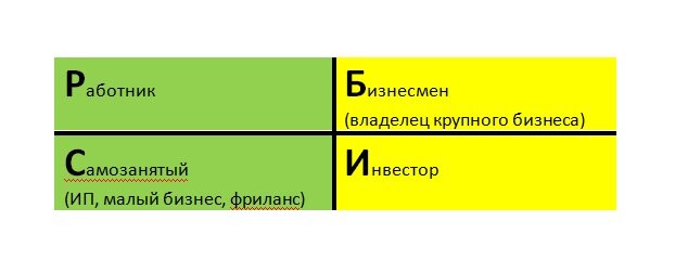 Вот, собственно, и весь квадрант) 