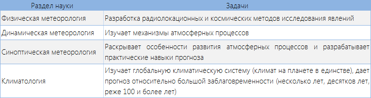 Не одними прогнозами погоды едины метеорологи
