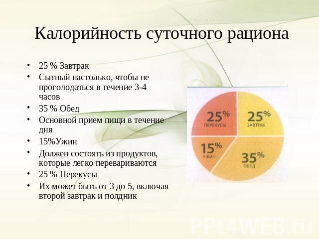 Норма калорий в день для похудения женщинам и мужчинам