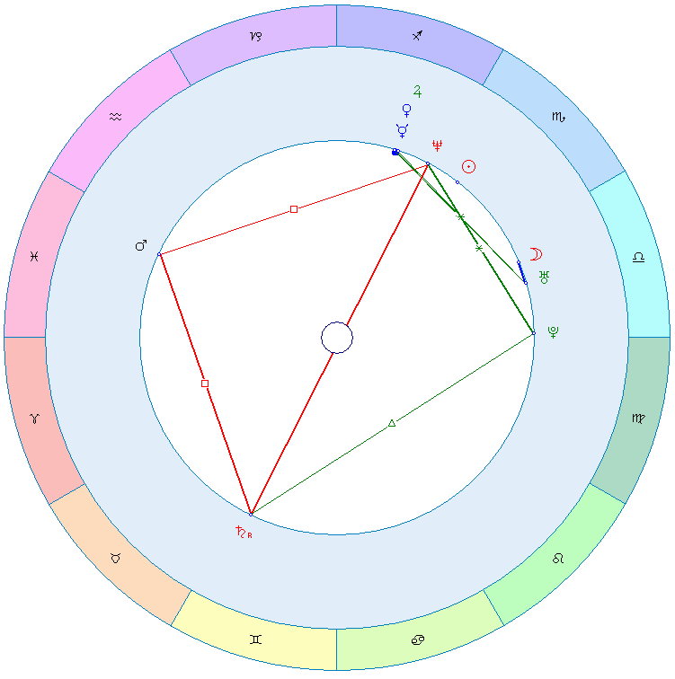 Гороскопы и астрология правда или миф. Астрология доклад. Работает ли астрология. Астрология не работает. Почему астрология не работает.