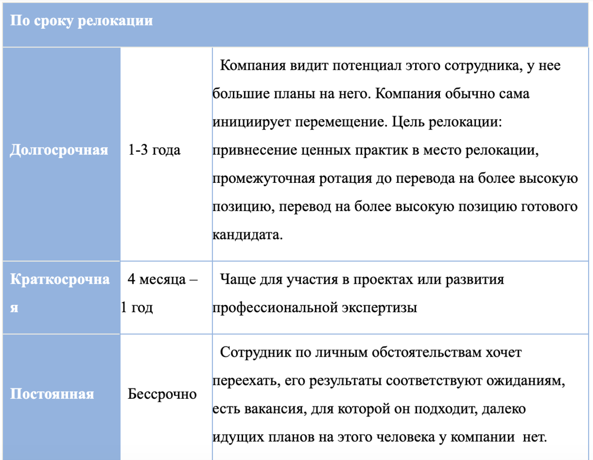 Релокационный пакет что это. Релокационный пакет. Релокация сотрудников. Релокационный пакет сотрудника. Релокации сотрудников что это.