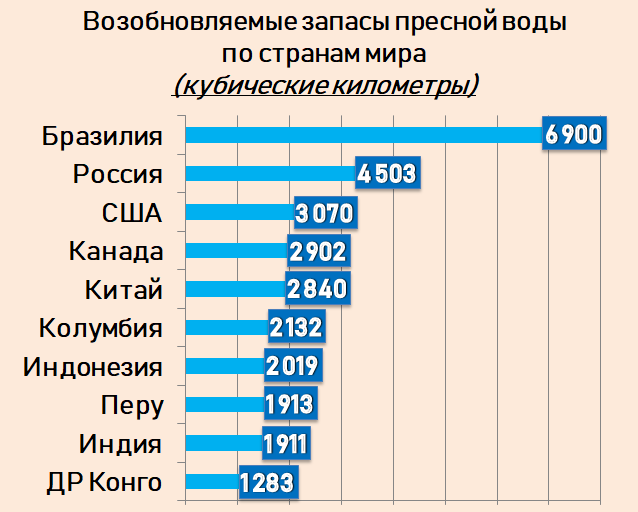 Карта обеспеченности водными ресурсами