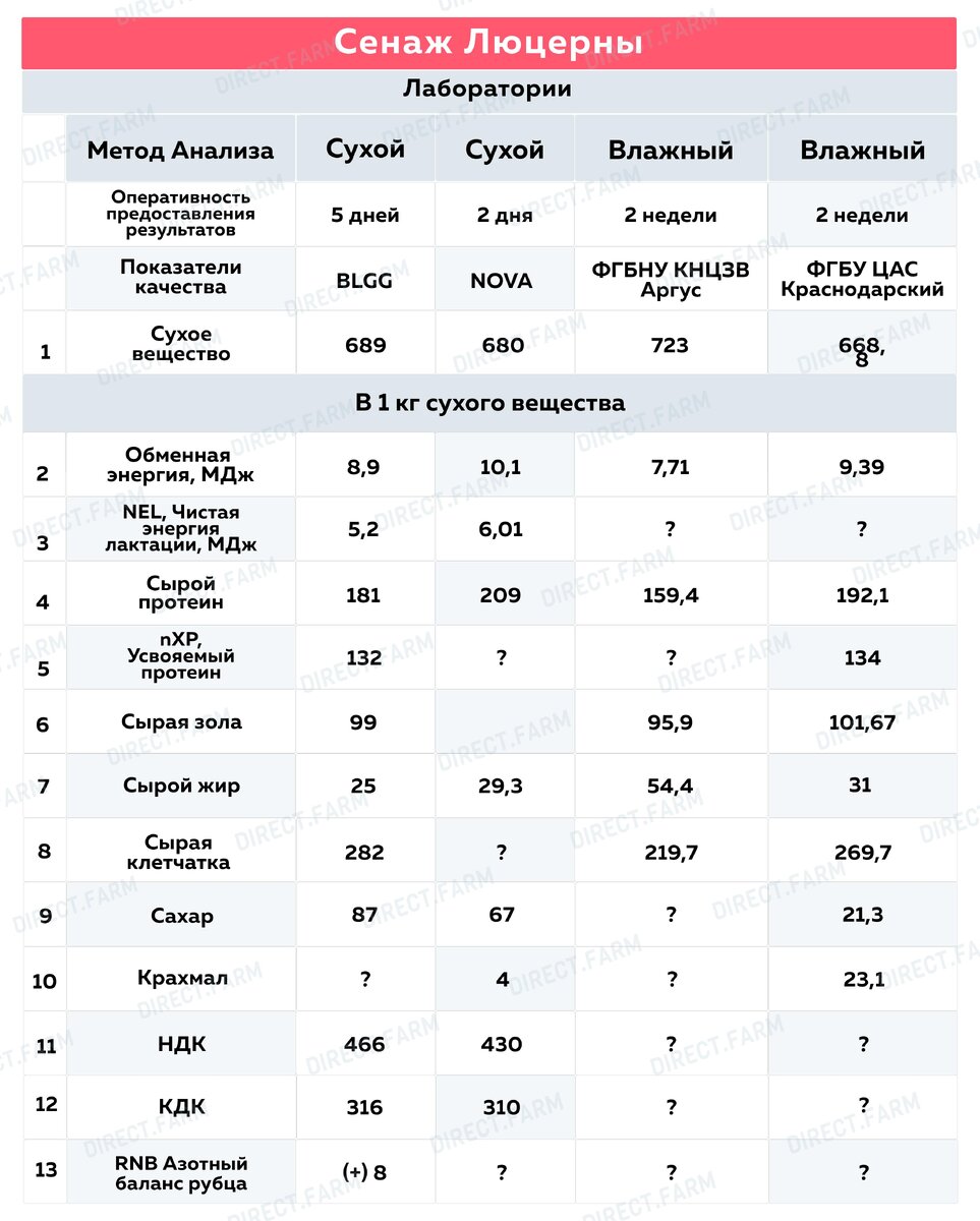 Экспертиза зерна. Лаборатория корм животный. Анализ корма лаборатория. Лабораторные исследования зерна. Лабораторные исследования кормов.