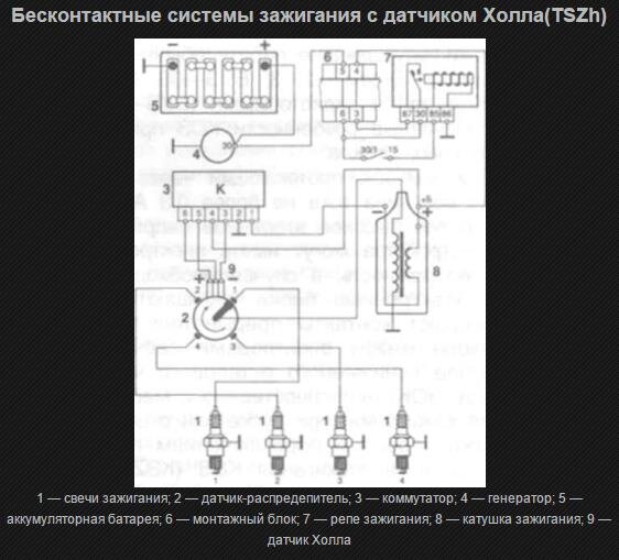 Электронное зажигание АТЭ-2(с датчиком Холла) на УАЗ.