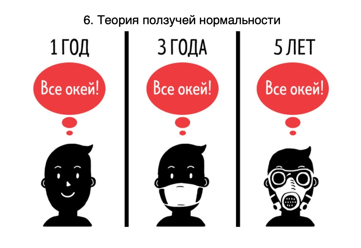 6. Теория ползучей нормальности

Люди способны принять самые чудовищные изменения в своей жизни спокойно. При условии, что эти изменения происходят постепенно, а не одним махом.
Пример из жизни: Жители мегаполиса готовы терпеть смог и ухудшение экологической обстановки в городе, потому что они происходят не быстро и у людей есть время, чтобы привыкнуть к плохому.

Эта теория способна ответить на массу вопросов: от масштабных исторических до вполне обыденных бытовых. Почему народ Германии 30–40-х не воспротивился нацистскому правительству с его концлагерями? Почему люди живут в браке, который разрушает психику? Ответ прост: они привыкли и смирились, потому что изменения происходили не за один день. Их реальность менялась, но медленно, и в конце концов ненормальное стало нормальным.