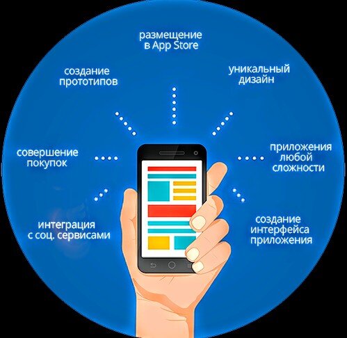 Стоимость разработки мобильного приложения в году