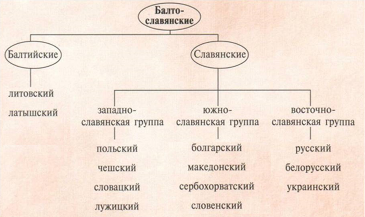 Восточные славяне