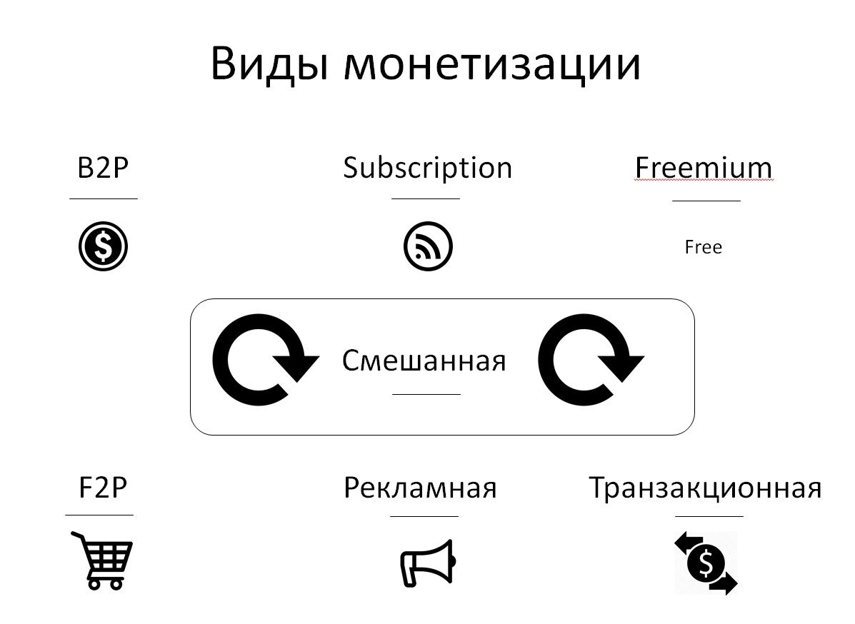 Схема монетизации проекта