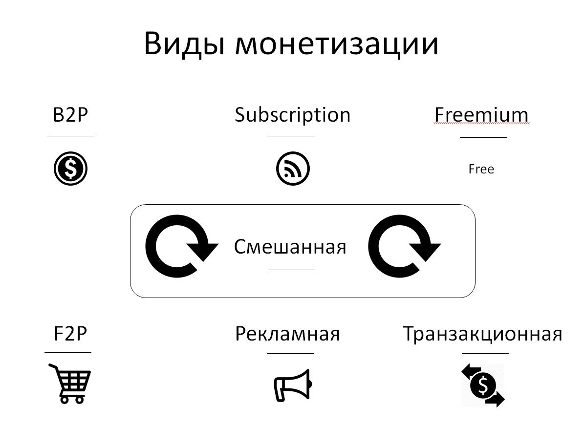 Как монетизировать социальный проект