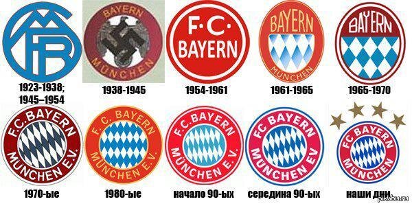 Эволюция эмблемы