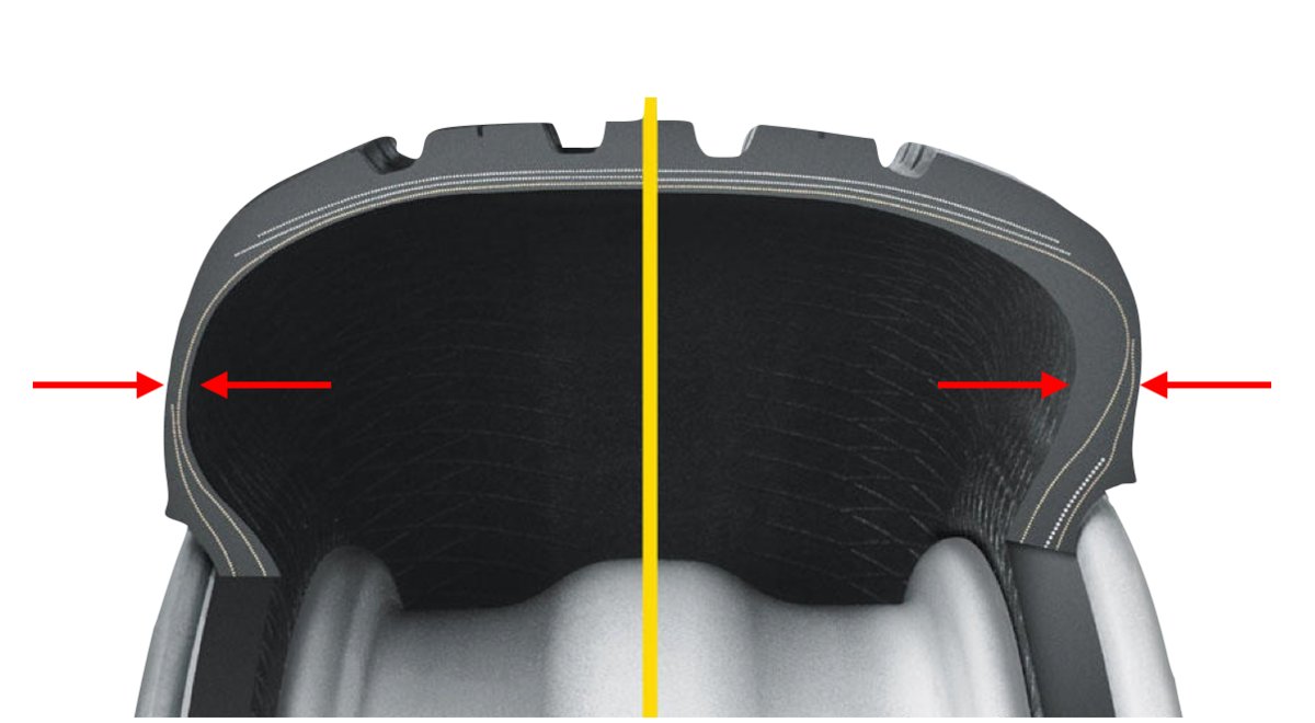 Наглядное сравнение с обычной шиной