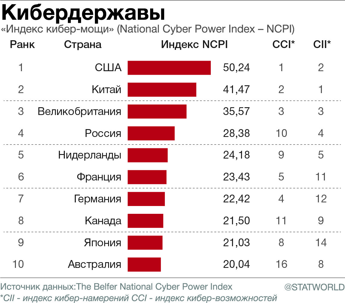 Статистика дзен каналов