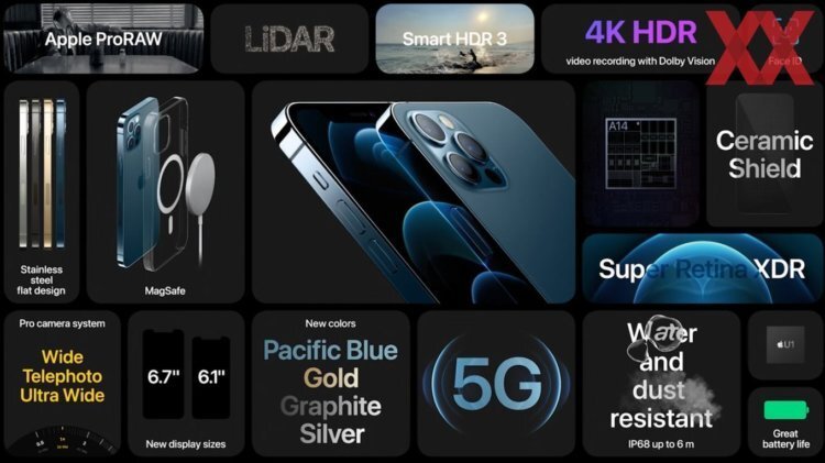 iPhone 12 mini функциональнее и iPhone 11, и iPhone SE 2. Но стоит ли его покупать?