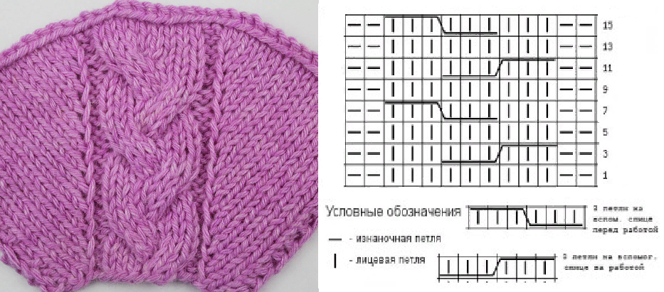 Вязание узора реглан. Косы спицами для реглана сверху спицами. Линия реглана косами спицами. Регланная линия косами сверху спицами. Красивая линия реглана спицами сверху схема из 2 петель.