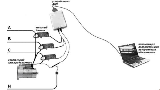 Рис. 1. Диагностический программно-аппаратный комплекс