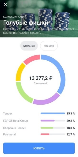 В подборке далеко не все компании из индекса! Только некоторые!