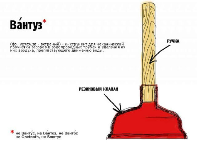 Вантуз: что это такое? Как использовать для унитаза, ванны и других целей? Как работает устройство? (34 фото)