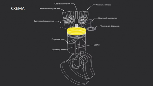 Устройство двигателя внутреннего сгорания (ДВС)