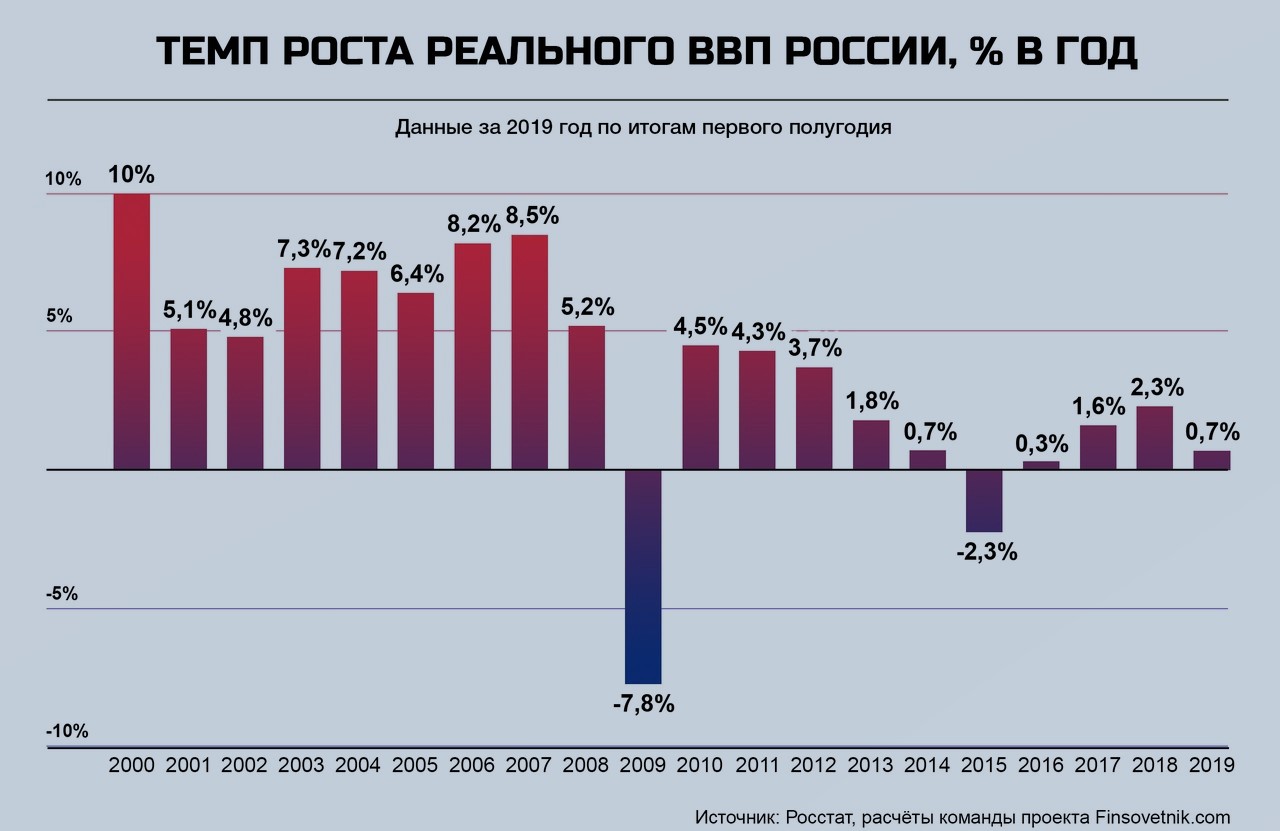 Как рост ключевой ставки ЦБ может повлиять на жизнь обычных граждан3
