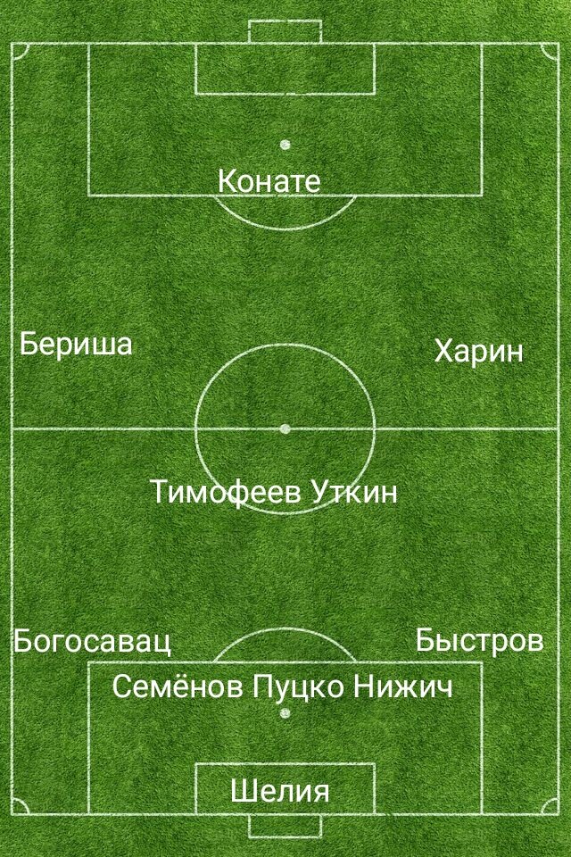 Состав Ахмата
