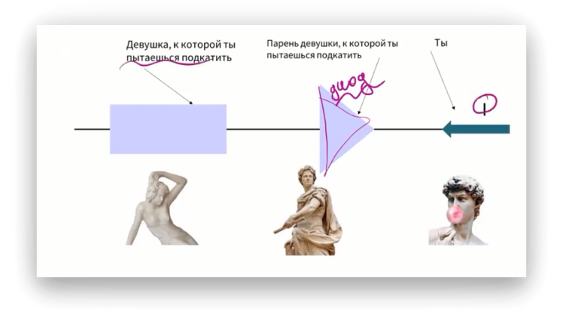 Тема про ток объясняется через драму: диод не пропустит ток напрямую к резистору