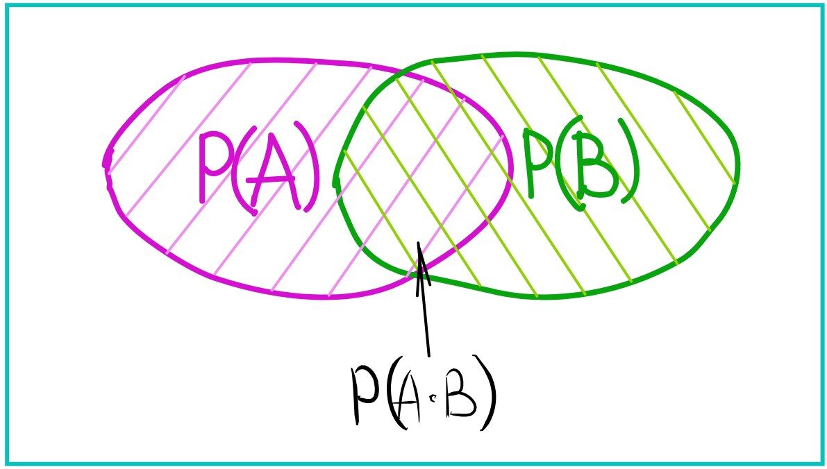 ЕГЭ математика, теория вероятностей. Одна из трудных задач про кофейные ...