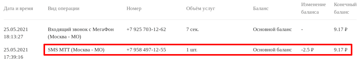 -2