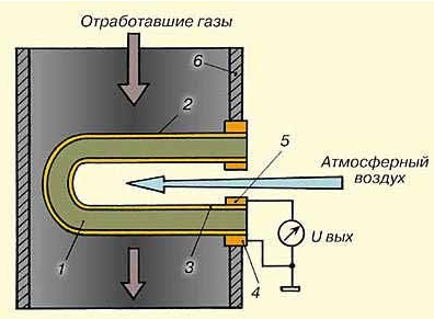 Схема подключения кислородного датчика из интернет