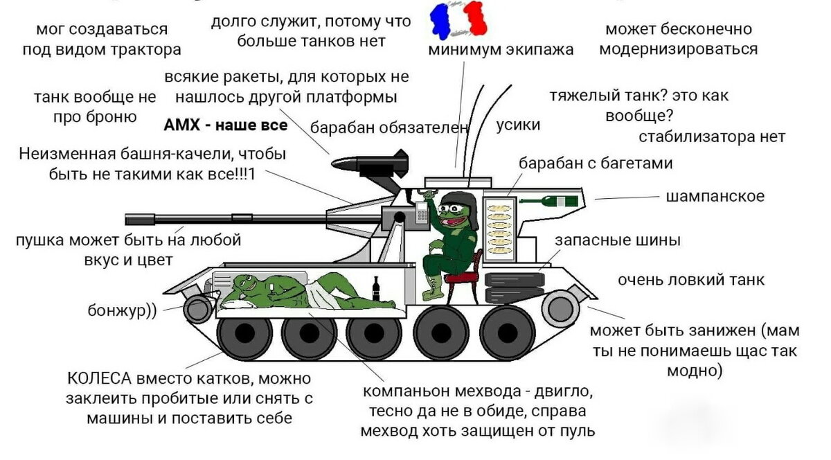 Приколы нашего рандома 39 | World of Tanks | | Нейро NEWS | Дзен