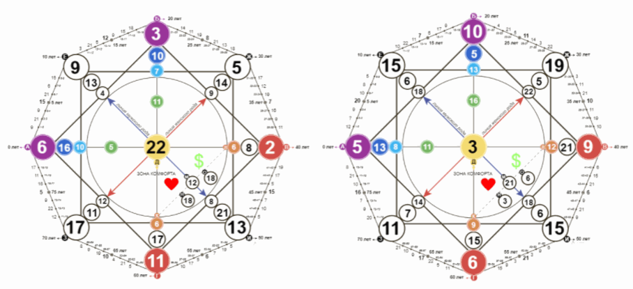 Матрица судьбы совместимость. Карта матрицы судьбы. Рассчитать Аркан совместимости. 14 Аркан совместимость матрица судьбы.