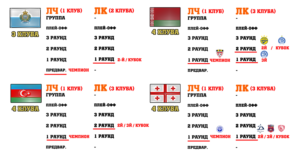 Сан-Марино, Беларусь, Азербайджан, Грузия (Квоты в еврокубках)