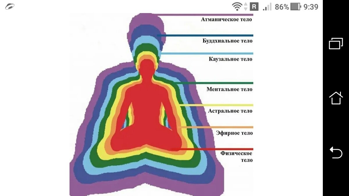 фото Что будет происходить на тонком плане в 4-й мерности с сознанием людей