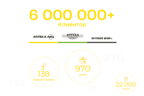 Краткие сведения об АНЦ по состоянию на конец 2021 года