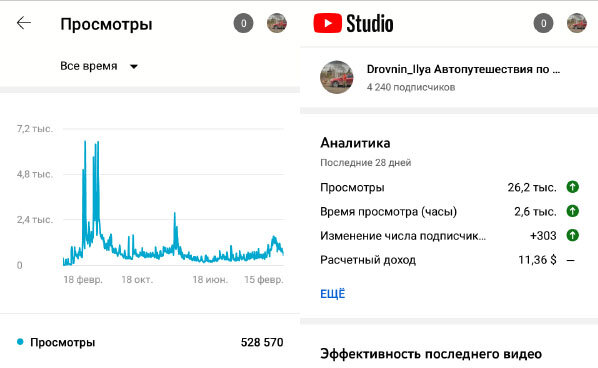 Вот статистика