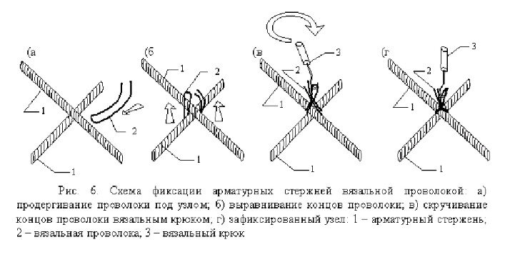 Вяжем сети.