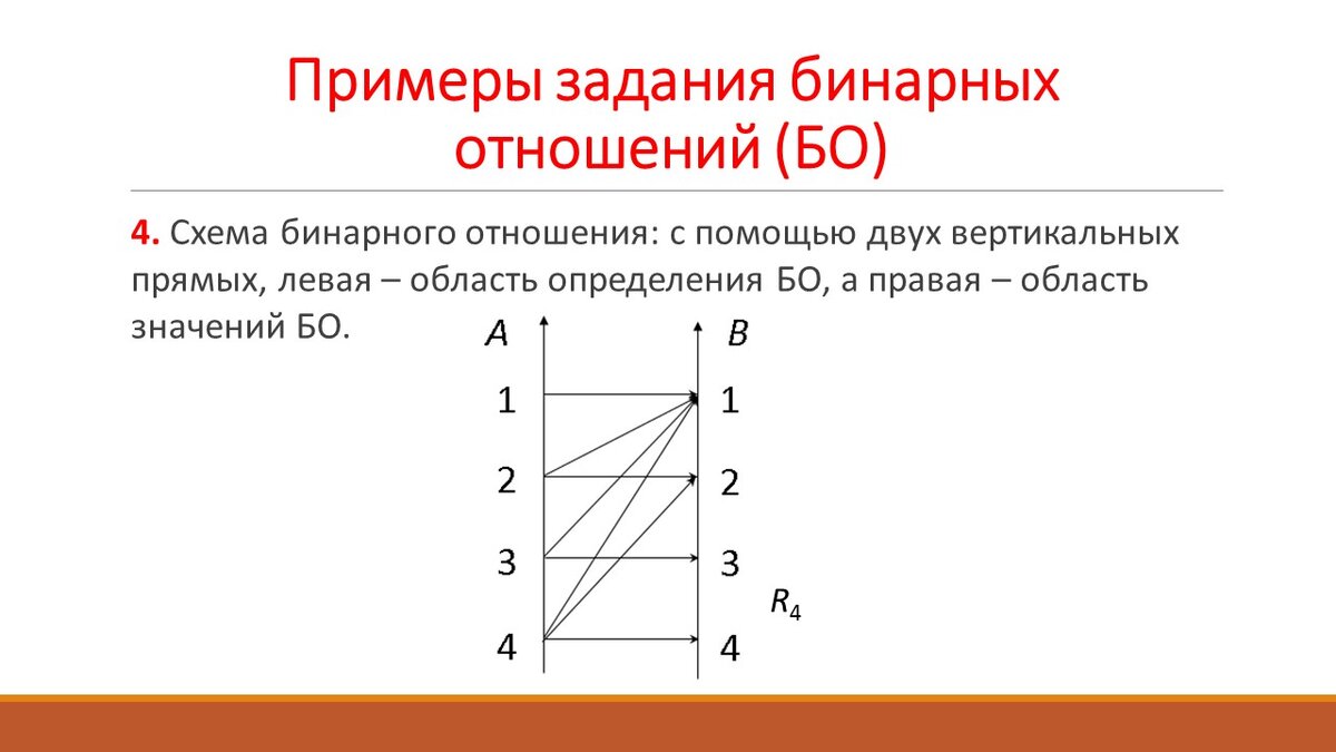 Задача отношений 18. График бинарного отношения. композиция бинарных отношений. способы задания бинарных отношений. область значения бинарного отношения.